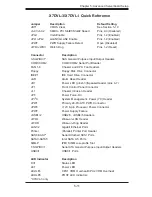 Предварительный просмотр 45 страницы Supermicro SUPERSERVER 6015V-M3 User Manual