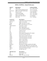 Предварительный просмотр 45 страницы Supermicro SUPERSERVER 6015V-T User Manual