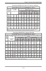 Preview for 57 page of Supermicro SuperServer 6017R-WTRFTP User Manual