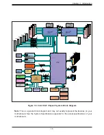 Предварительный просмотр 15 страницы Supermicro SuperServer 6019P-MT User Manual