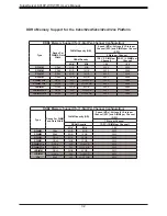 Предварительный просмотр 32 страницы Supermicro SuperServer 6019P-WT User Manual