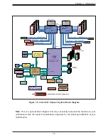 Предварительный просмотр 15 страницы Supermicro SuperServer 6019P-WT8 User Manual