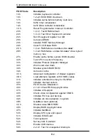 Preview for 100 page of Supermicro SUPERSERVER 6022P-6 User Manual