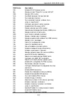 Предварительный просмотр 101 страницы Supermicro SUPERSERVER 6022P-8R User Manual