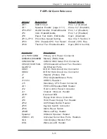 Preview for 45 page of Supermicro SUPERSERVER 6022P-i User Manual