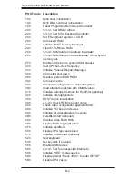 Предварительный просмотр 100 страницы Supermicro SuperServer 6025B-UR User Manual