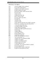 Preview for 102 page of Supermicro SUPERSERVER 6025W-UR User Manual