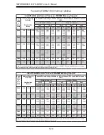 Предварительный просмотр 58 страницы Supermicro SUPERSERVER 6027R-CDNRT+ User Manual