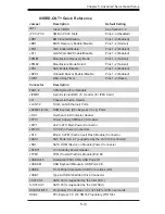 Предварительный просмотр 61 страницы Supermicro SUPERSERVER 6027R-CDNRT+ User Manual