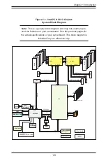 Предварительный просмотр 15 страницы Supermicro SUPERSERVER 6028TP-HC0R-SIOM User Manual