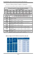 Предварительный просмотр 60 страницы Supermicro SUPERSERVER 6028TP-HC0R-SIOM User Manual