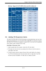 Предварительный просмотр 61 страницы Supermicro SUPERSERVER 6028TP-HC0R-SIOM User Manual