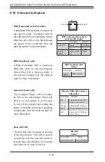 Предварительный просмотр 68 страницы Supermicro SUPERSERVER 6028TP-HC0R-SIOM User Manual