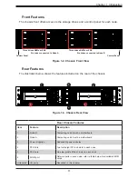 Предварительный просмотр 11 страницы Supermicro SUPERSERVER 6029BT-DNC0R User Manual