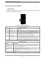 Предварительный просмотр 10 страницы Supermicro SuperServer 6029TR-DTR User Manual