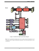 Предварительный просмотр 15 страницы Supermicro SuperServer 6029TR-DTR User Manual