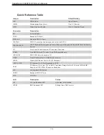 Preview for 14 page of Supermicro SuperServer 6029TR-HTR User Manual