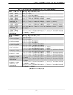 Предварительный просмотр 33 страницы Supermicro SuperServer 6039P-TXRT User Manual