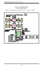 Предварительный просмотр 12 страницы Supermicro SuperServer 6048R-TXR User Manual