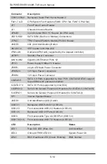 Предварительный просмотр 60 страницы Supermicro SuperServer 6048R-TXR User Manual