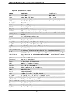 Preview for 14 page of Supermicro SuperServer 6049P-E1CR45H User Manual