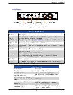 Предварительный просмотр 11 страницы Supermicro SuperServer 610C-TR User Manual