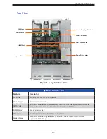 Предварительный просмотр 14 страницы Supermicro SuperServer 610C-TR User Manual