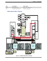 Preview for 20 page of Supermicro SuperServer 610U-TNR User Manual