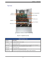 Предварительный просмотр 14 страницы Supermicro SuperServer 620C-TN12R User Manual