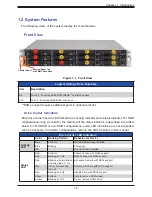 Предварительный просмотр 10 страницы Supermicro SuperServer 620P-ACR16H User Manual