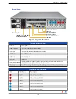 Предварительный просмотр 12 страницы Supermicro SuperServer 620P-TR User Manual