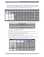 Предварительный просмотр 41 страницы Supermicro SuperServer 620P-TR User Manual