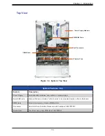 Предварительный просмотр 16 страницы Supermicro SuperServer 620U-TNR User Manual