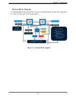 Предварительный просмотр 18 страницы Supermicro SuperServer 620U-TNR User Manual