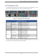 Предварительный просмотр 57 страницы Supermicro SuperServer 620U-TNR User Manual