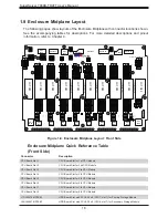 Предварительный просмотр 18 страницы Supermicro SuperServer 7088B-TR4FT User Manual