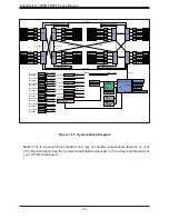 Предварительный просмотр 20 страницы Supermicro SuperServer 7088B-TR4FT User Manual