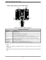 Preview for 16 page of Supermicro SuperServer 7089P-TR4T User Manual