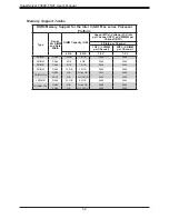 Preview for 52 page of Supermicro SuperServer 7089P-TR4T User Manual