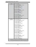 Предварительный просмотр 42 страницы Supermicro SUPERSERVER 8016B-TLF User Manual