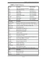 Предварительный просмотр 45 страницы Supermicro SUPERSERVER 8016B-TLF User Manual