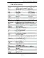 Preview for 47 page of Supermicro SUPERSERVER 8046B-TRLF User Manual