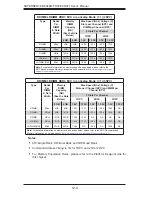 Предварительный просмотр 70 страницы Supermicro SUPERSERVER 8048B-C0R3FT User Manual