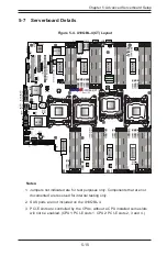 Preview for 71 page of Supermicro SUPERSERVER 8048B-C0R4FT User Manual