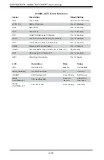 Preview for 72 page of Supermicro SUPERSERVER 8048B-C0R4FT User Manual