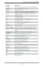 Preview for 73 page of Supermicro SUPERSERVER 8048B-C0R4FT User Manual