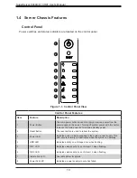 Предварительный просмотр 10 страницы Supermicro SuperServer 8049U-E1CR4T User Manual