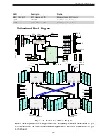 Предварительный просмотр 15 страницы Supermicro SuperServer 8049U-E1CR4T User Manual