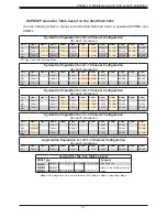 Предварительный просмотр 41 страницы Supermicro SuperServer 8049U-E1CR4T User Manual