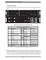 Предварительный просмотр 56 страницы Supermicro SuperServer 8049U-E1CR4T User Manual